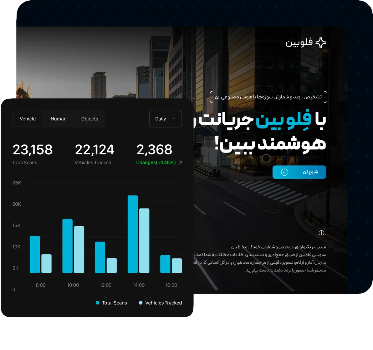 تصویر رابط و قابلیت‌های محصول Flowbin
